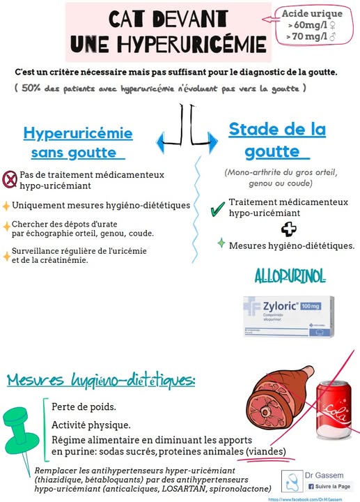 C.A.T devant une hyperuricémie.